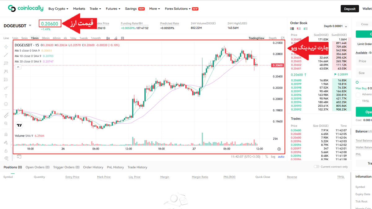 قیمت ارز و چارت تریدینگ ویو