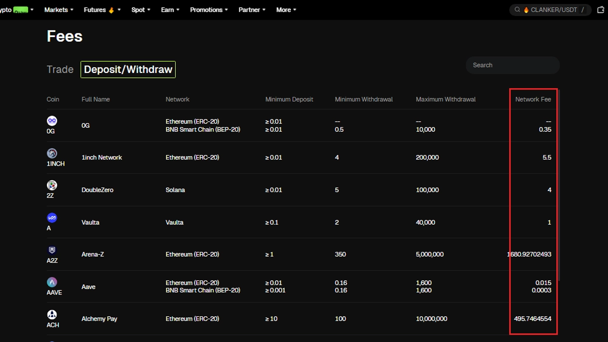 کارمزد صرافی بیت یونیکس برای واریز و برداشت