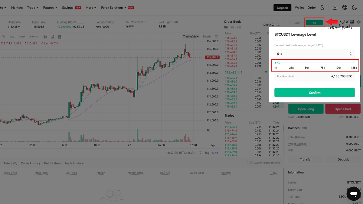  اهرم فیوچرز