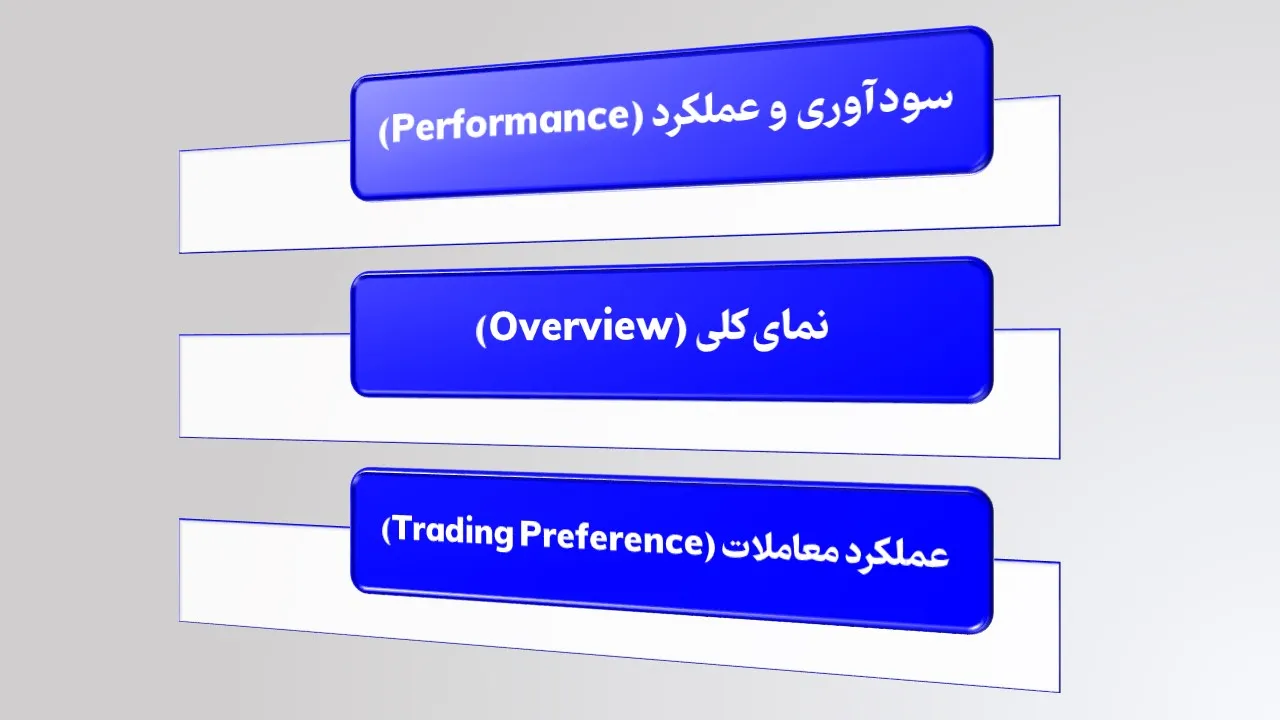 بررسی و مقایسه معامله‌گران برای کپی تریدینگ در صرافی بیت یونیکس