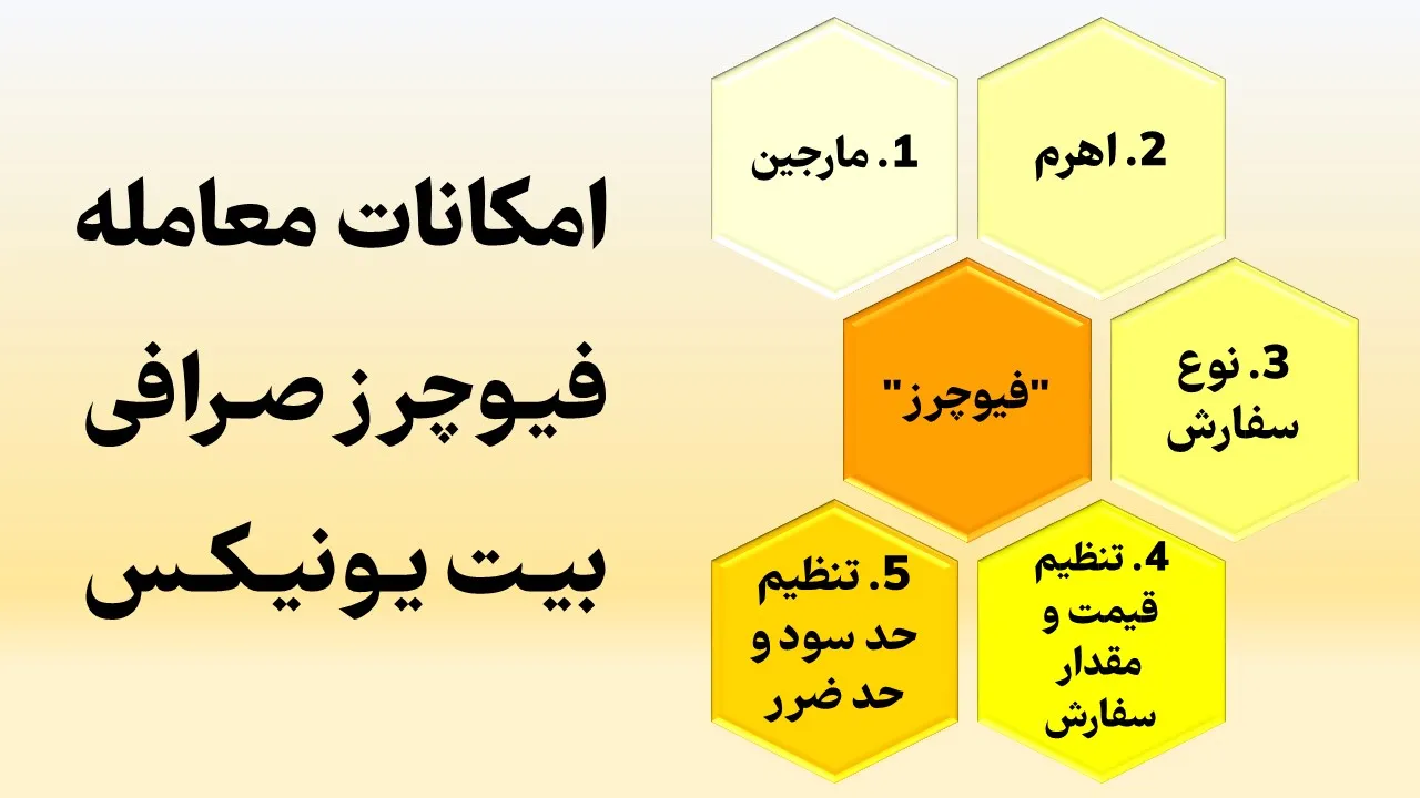 امکانات معامله فیوچرز بیت یونیکس