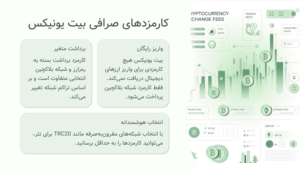 کارمزدهای صرافی بیت یونیکس