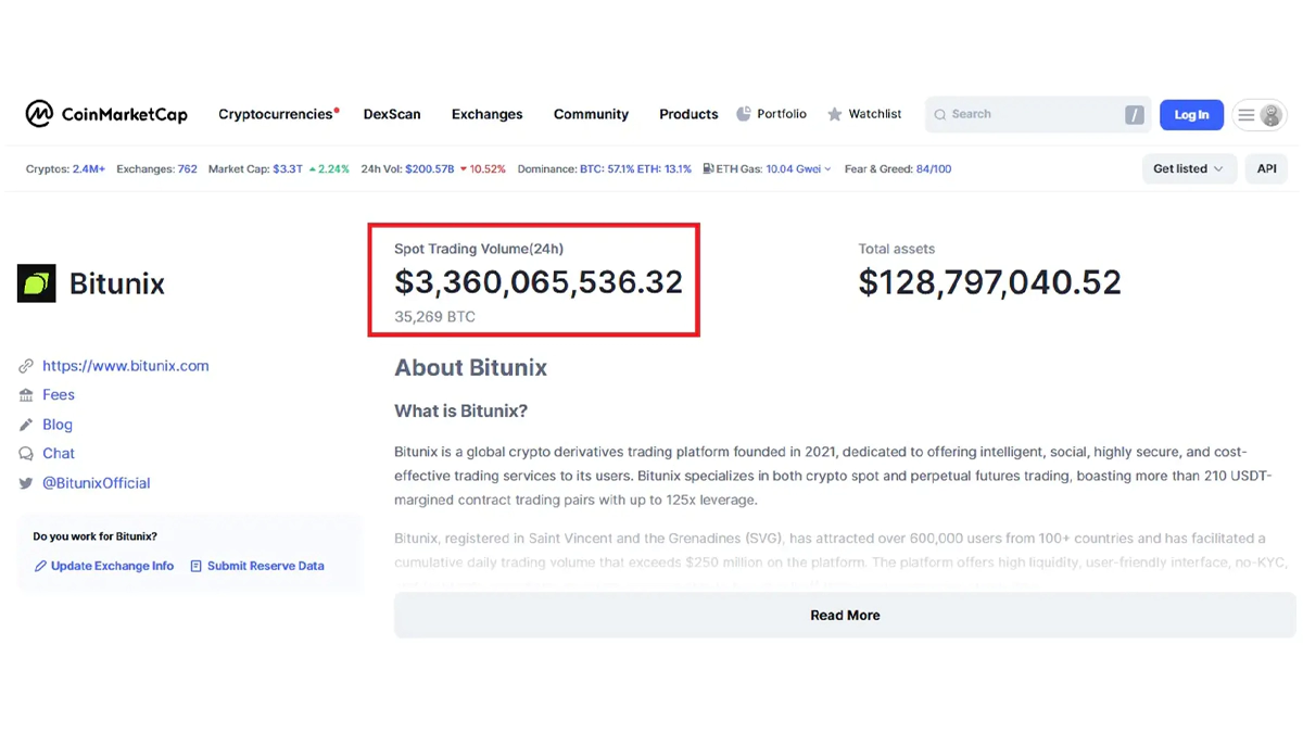 حجم معاملات اسپات بیت یونیکس