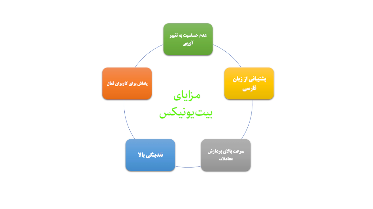 مزایای بیت یونیکس 