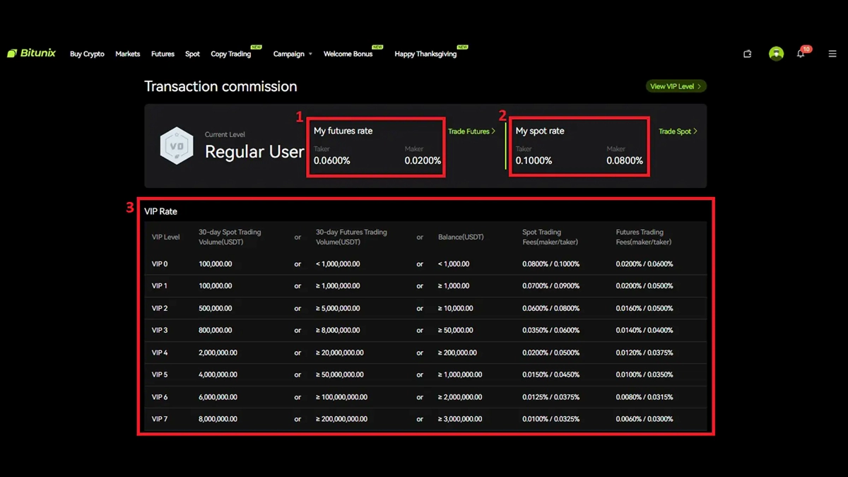 کارمزد معاملات