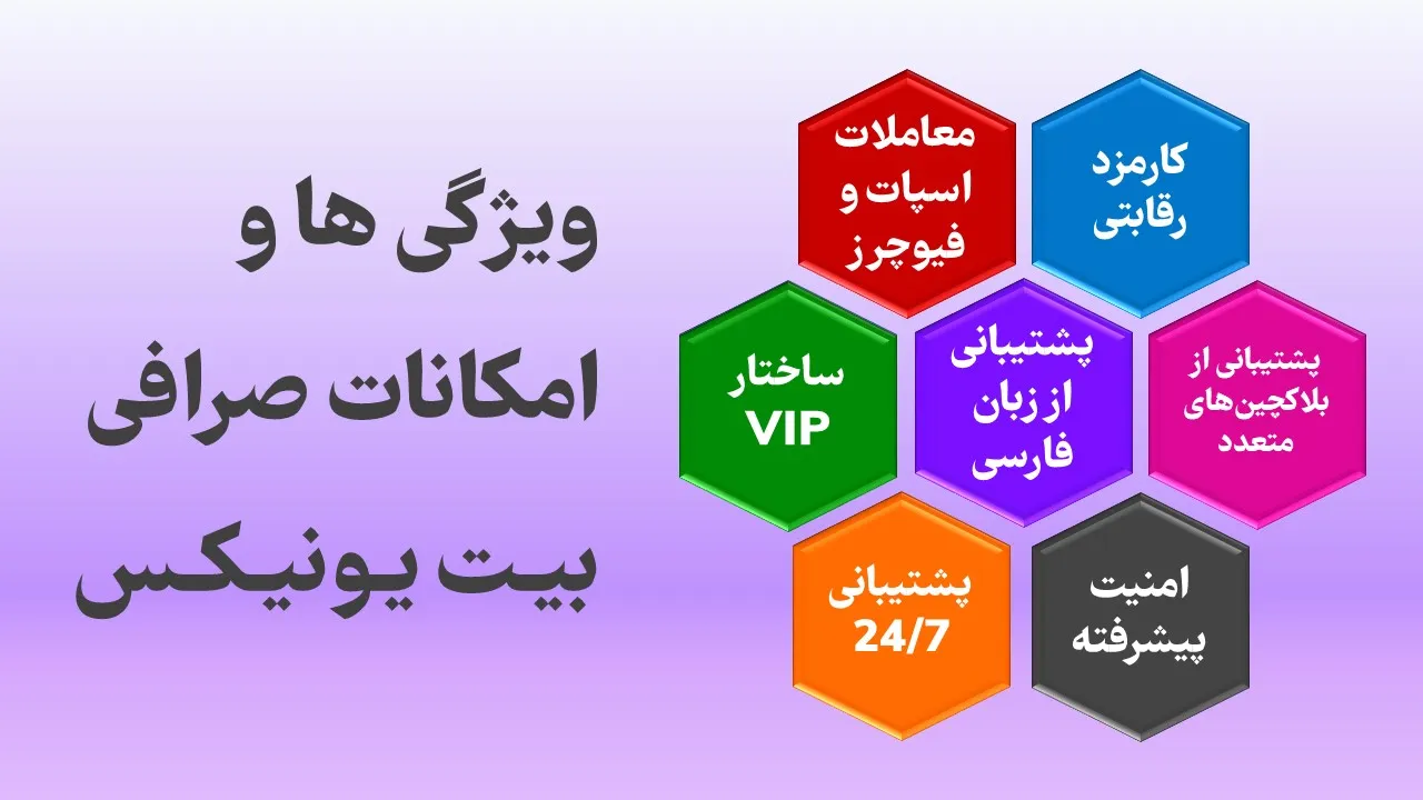 ویژگی ها و امکانات صرافی بیت یونیکس -