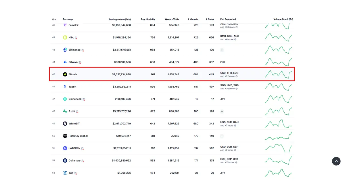 1- رتبه بیت یونیکس