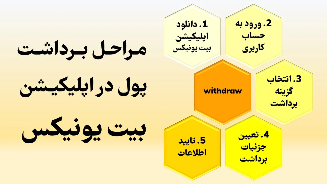 برداشت پول در بیت یونیکس با موبایل