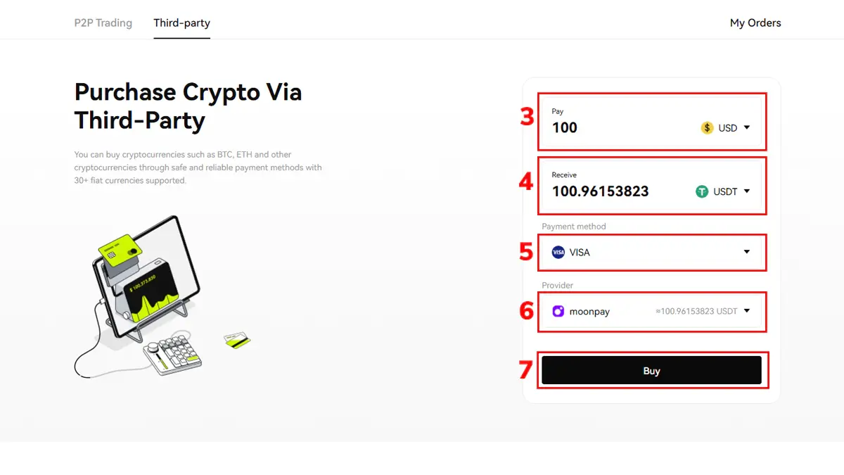 3- Third party مراحل خرید ارز در