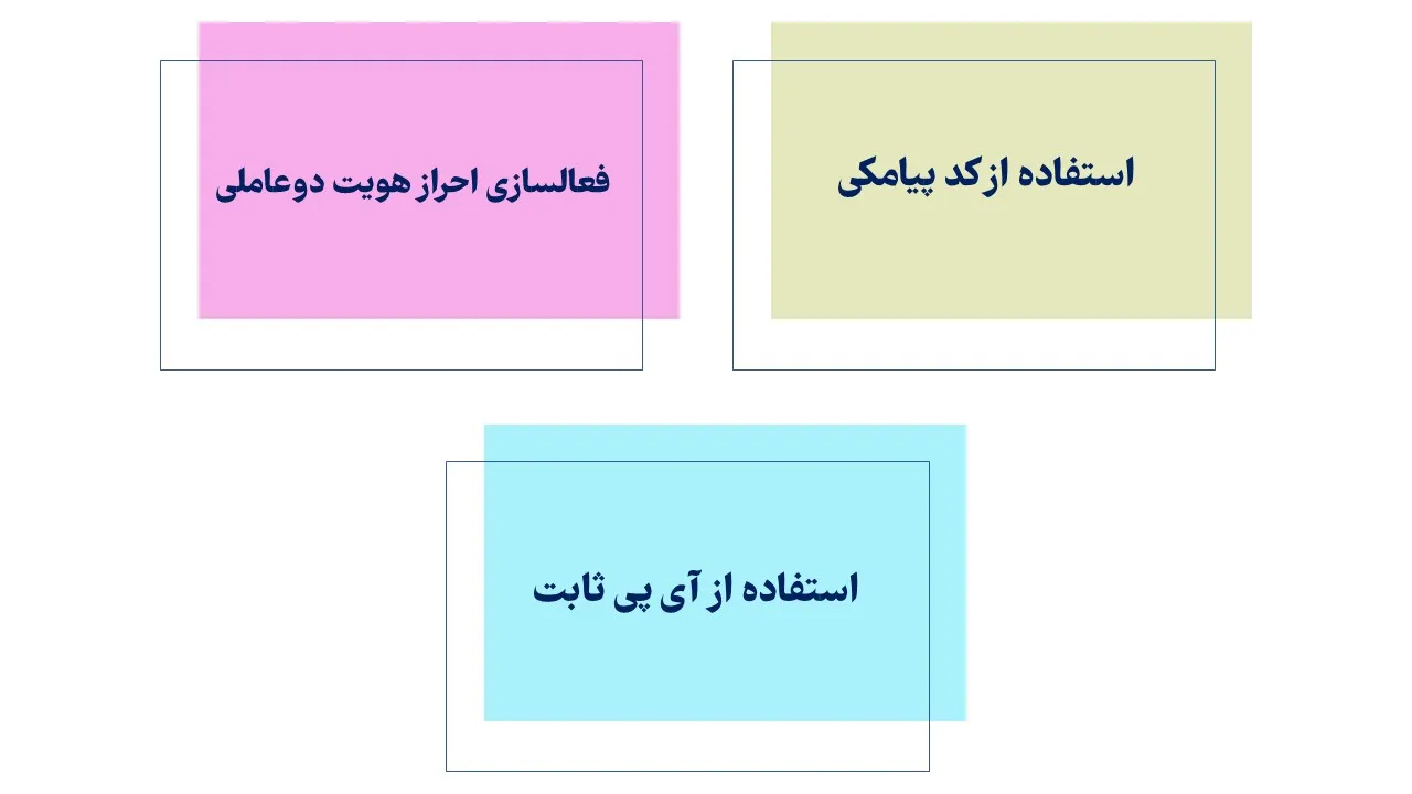 نکات مهم و امنیتی قبل از ورود به صرافی بیت یونیکس