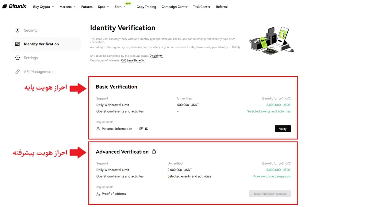 6- احراز هویت در صرافی بیت یونیکس