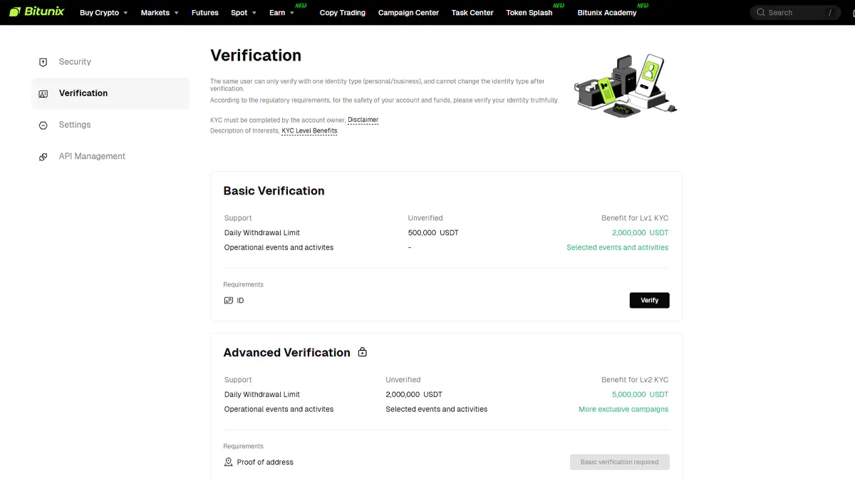 احراز هویت بیت یونیکس kyc