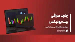 چارت صرافی بیت یونیکس