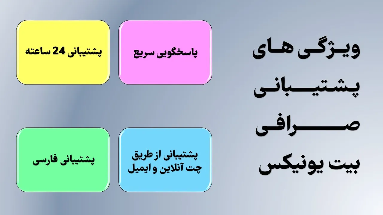 ویژگی های پشتیبانی صرافی بیت یونیکس