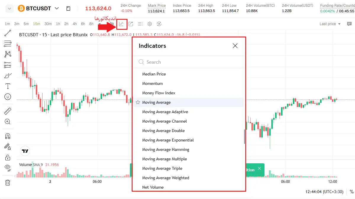 اندیکاتورها در بیت یونیکس