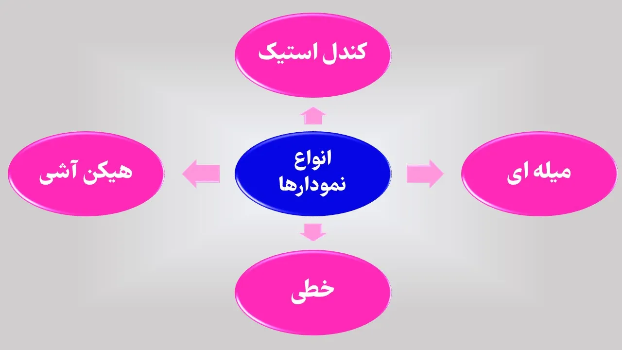 انواع نمودارهای بیت یونیکس