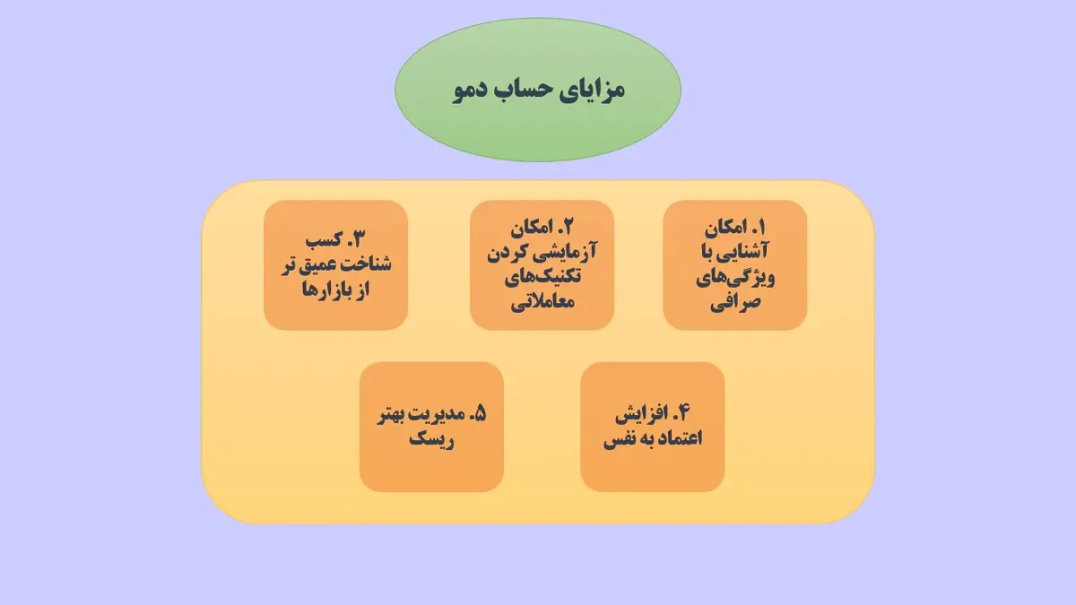 مزایای اکانت دمو در صرافی