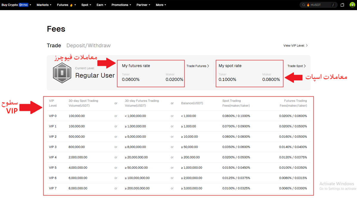 تصویر بیت یونیکس در مقاله بهترین صرافی برای خرید کاردانو