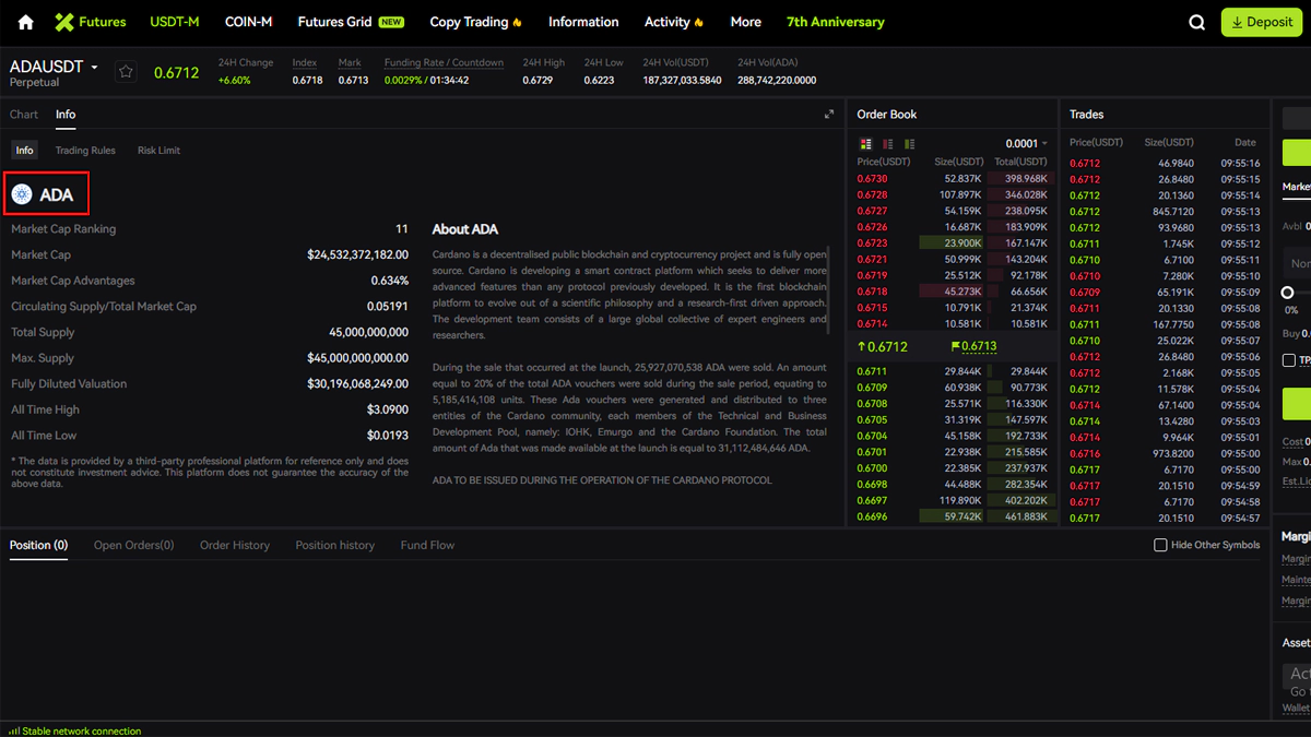 تصویر آماری مربوط به کاردانو 