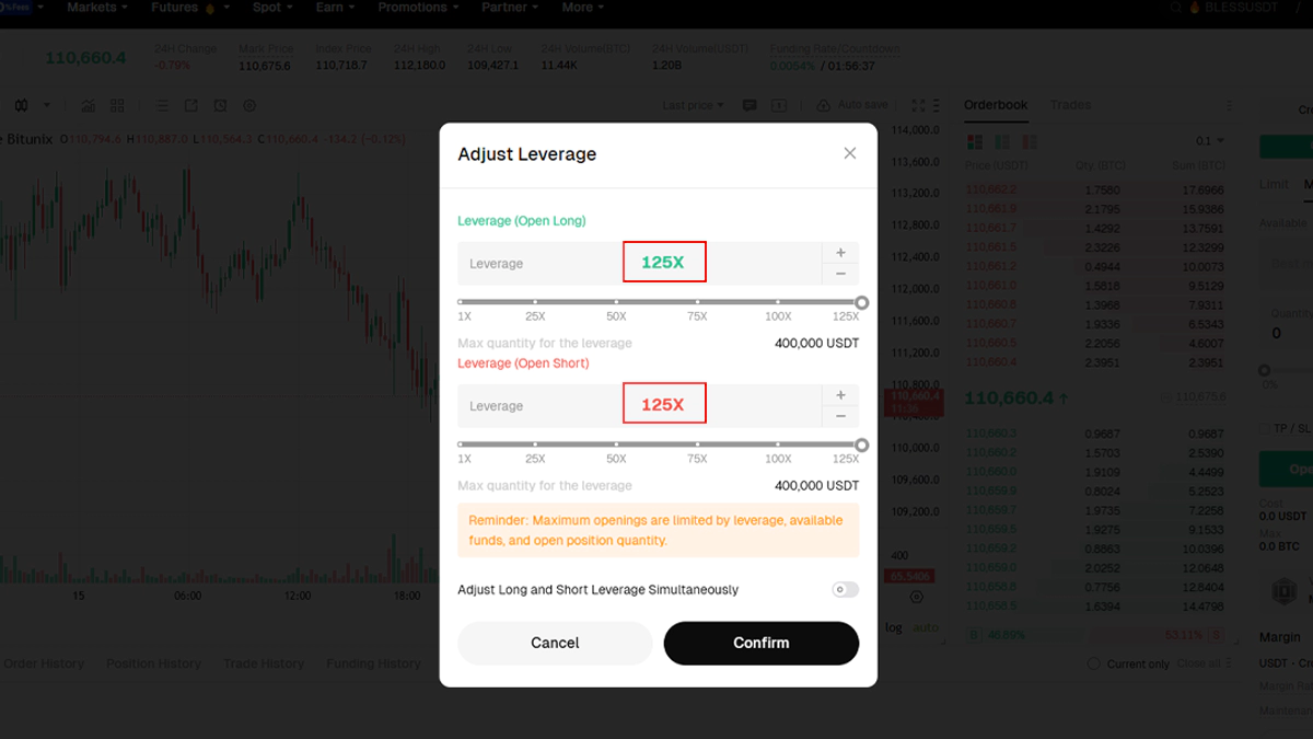 تصویر مربوط به اهرم معاملات فیوچرز در بیت یونیکس مربوط به مقاله بهترین صرافی ارز دیجیتال برای خرید شیبا