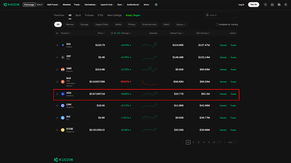 تصویر مربوط به صرافی کوکوین در مقاله بهترین صرافی برای خرید کاردانو