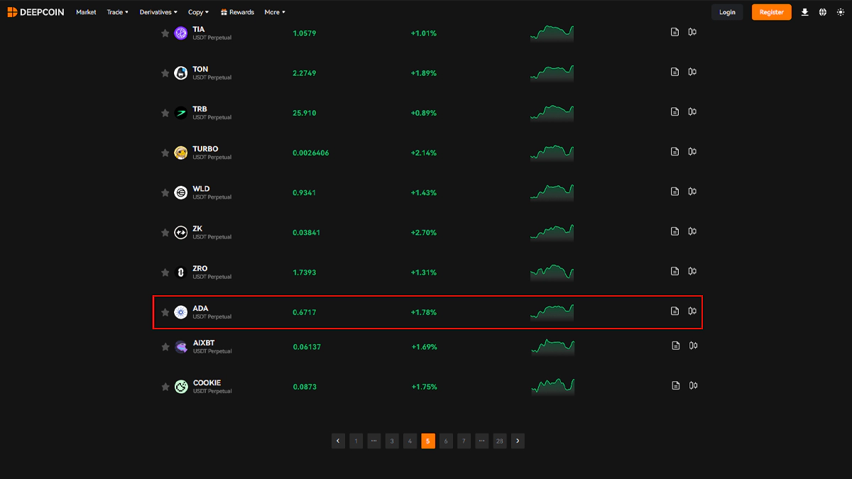 تصویر مربوط به صرافی دیپ کوین در مقاله بهترین صرافی برای خرید کاردانو