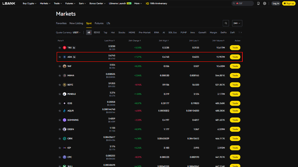 تصویر صرافی ال بانک در مقاله بهترین صرافی برای خرید کاردانو 