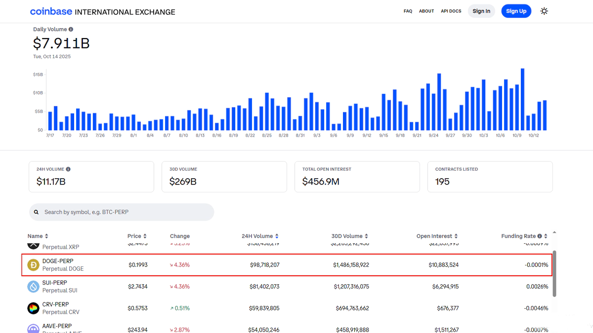 تصویر صرافی کوین بیس مربوط به خرید دوج کوین