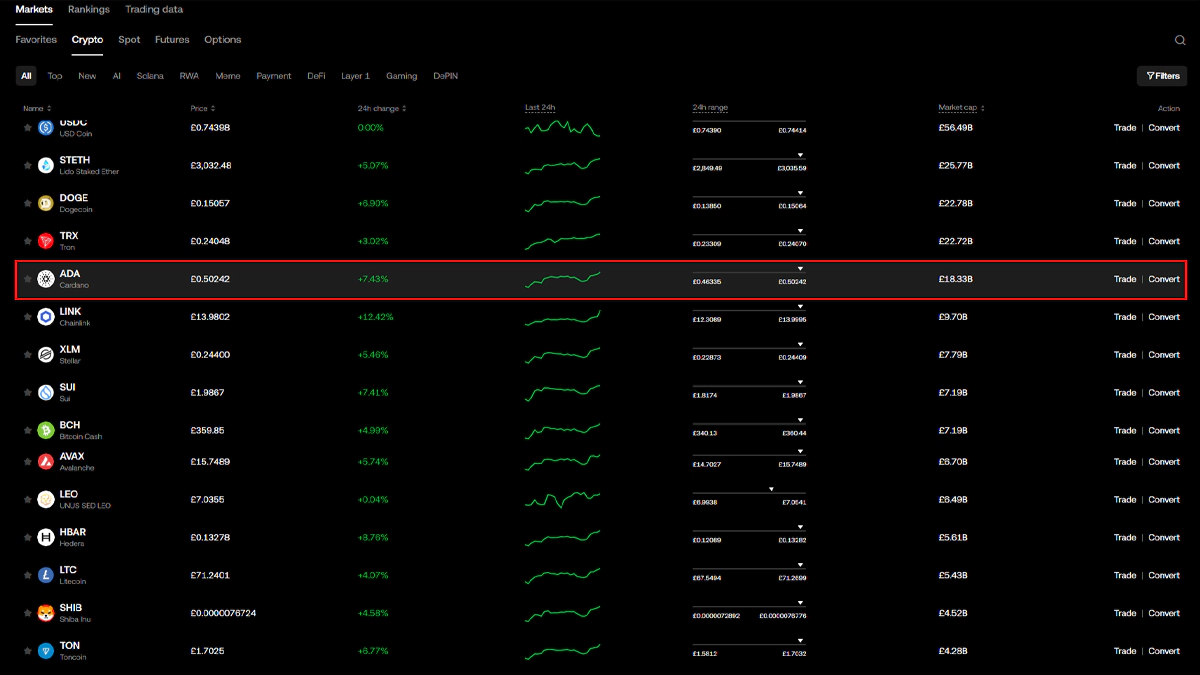 تصویر صرافی اوکی ایکس در مقاله بهترین صرافی برای خرید کاردانو 