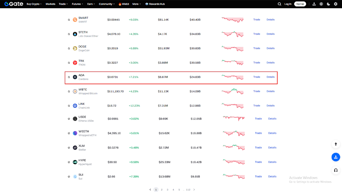 عکس صرافی گیت در مقاله بهترین صرافی برای خرید کاردانو. 