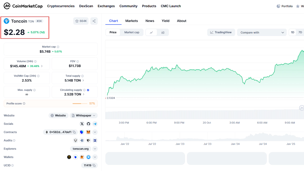 تصویر توضیحی درباره ارز تون در مقاله بهترین صرافی برای خرید تون