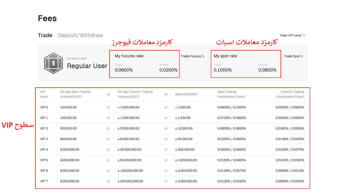 تصویر کارمزدهای بیت یونیکس در مقاله بهترین صرافی با کارمزد کم برای ایرانیان