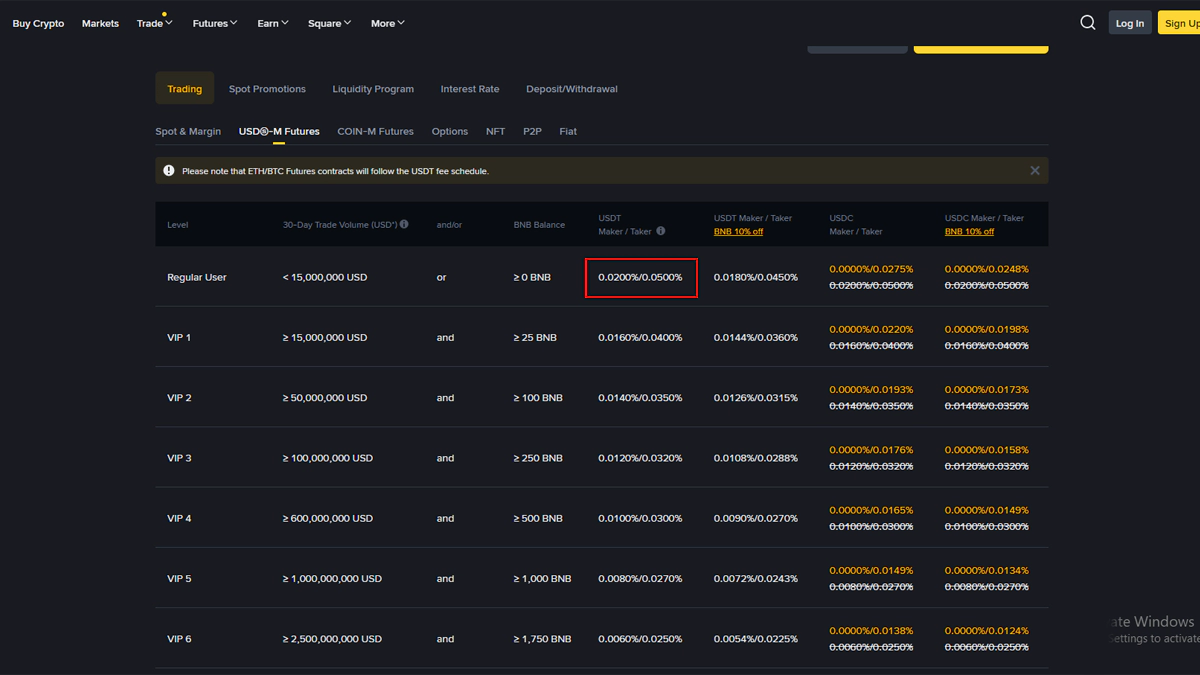 کارمزد فیوچرز بایننس در مقاله بهترین صرافی با کارمزد کم برای ایرانیان