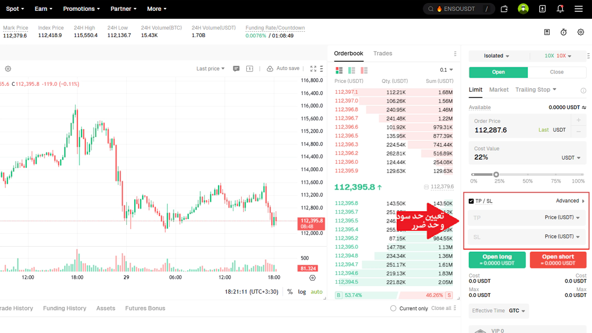 تصویر تعیین حد سود و ضرر در مقاله آموزش ترید در بیت یونیکس