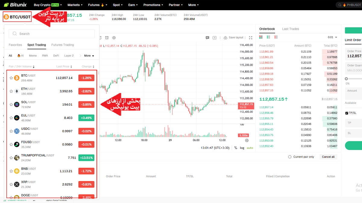 تصویر مربوط به ارز ها در مقاله آموزش ترید در بیت یونیکس