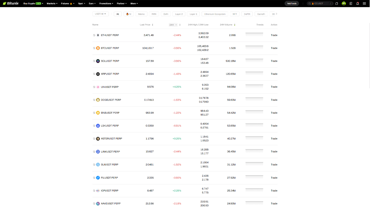 بخشهای ارز دیجیتال در بیت یونیکس در مقاله بهترین صرافی ارز دیجیتال خارجی بدون تحریم