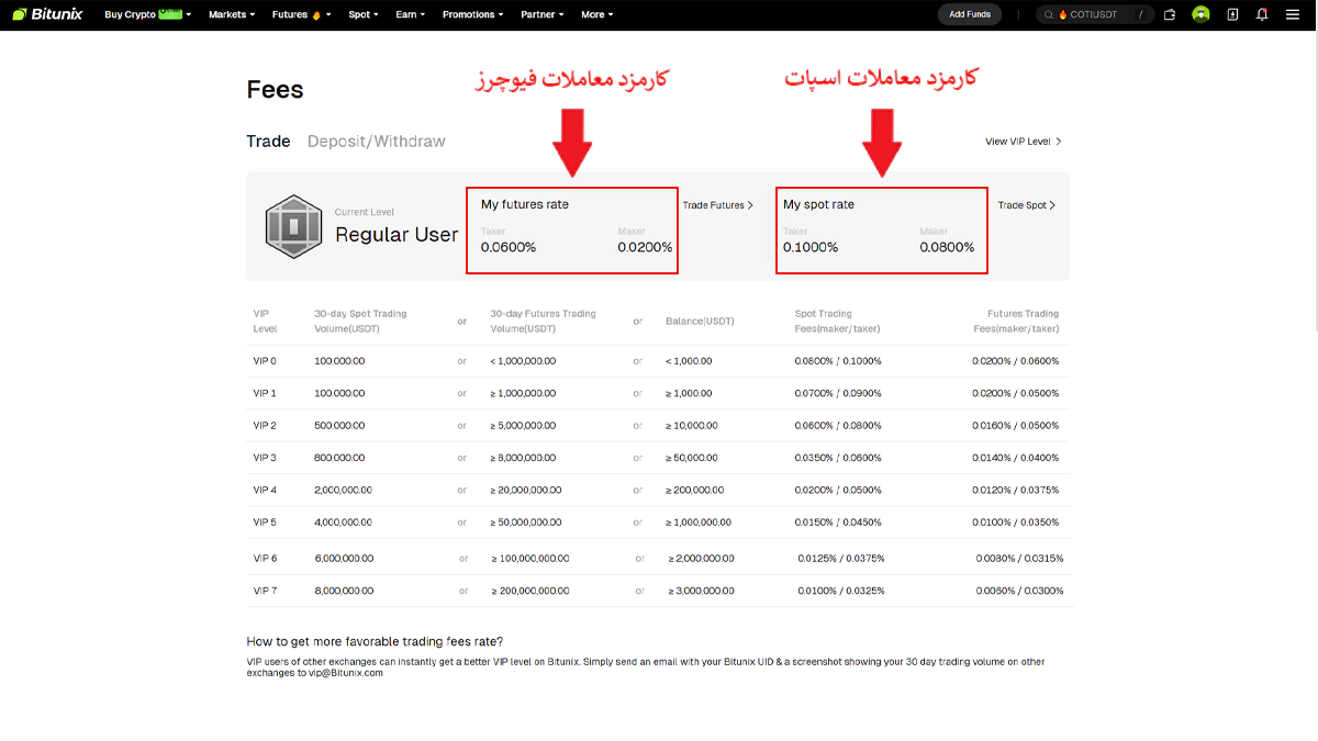 تصویر کارمزدهای صرافی بیت یونیکس در مقاله بهترین صرافی برای خرید همستر