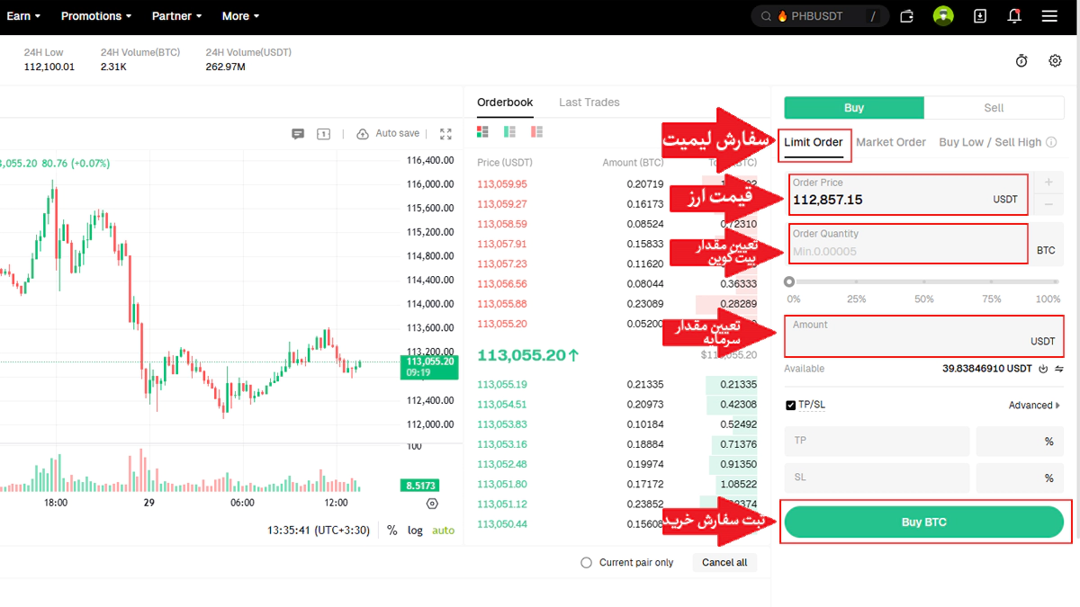 تصویر سفارش لیمیت در مقاله آموزش ترید در بیت یونیکس