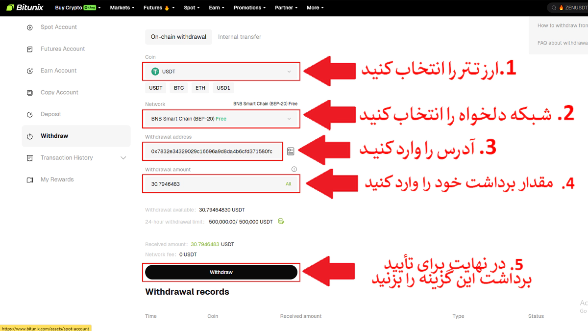 تصویر مراحل برداشت تتر از بیت یونیکس