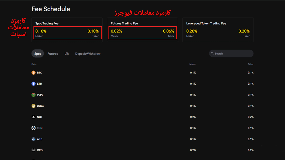 کارمزد ال بانک در مقاله بهترین صرافی با کارمزد کم برای ایرانیان