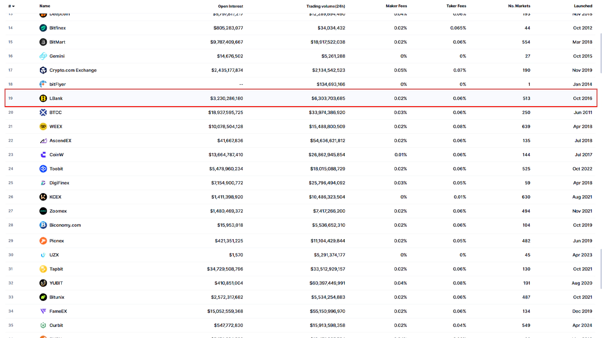 تصویر صرافی ال بانک در مقاله بهترین صرافی ارز دیجیتال خارجی بدون تحریم