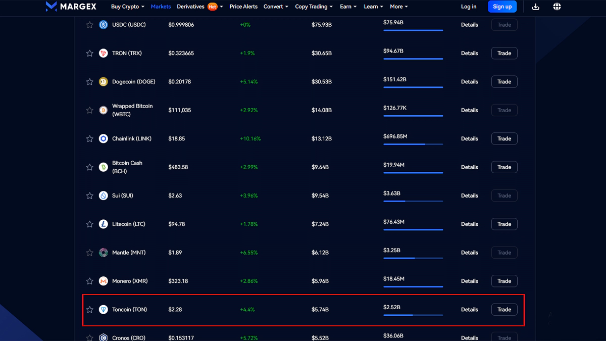 تصویر مربوط به صرافی مارجکس مربوط به مقاله بهترین صرافی برای خرید تون
