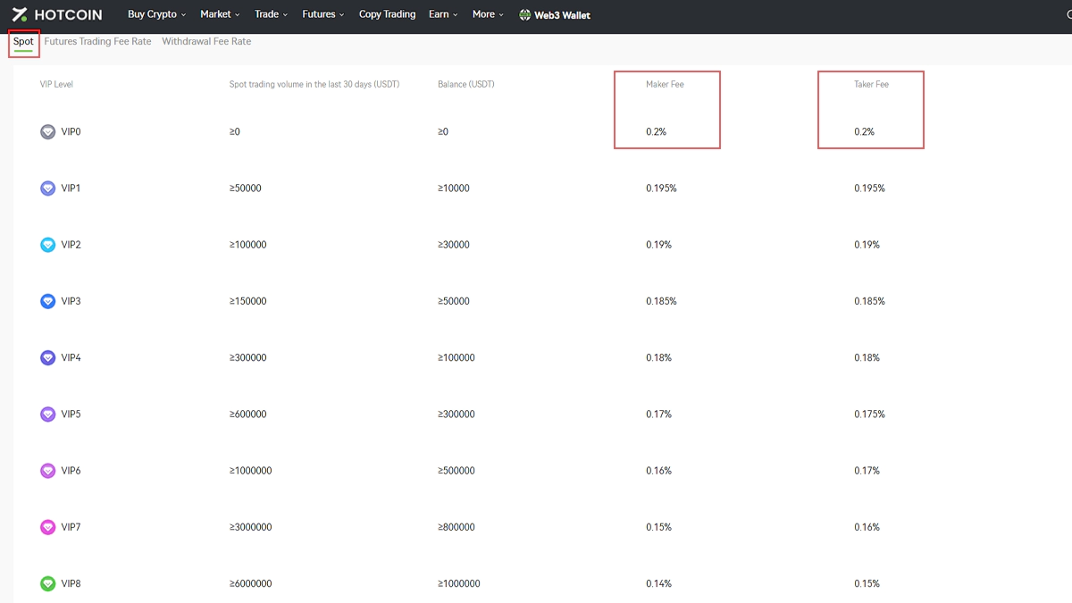 تصویر کارمزد معاملات اسپات هات کوین در مقاله بهترین صرافی با کارمزد کم برای ایرانیان