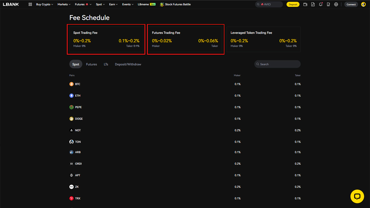 کارمزد معاملات ال بانک در مقاله بهترین صرافی ارز دیجیتال خارجی بدون تحریم