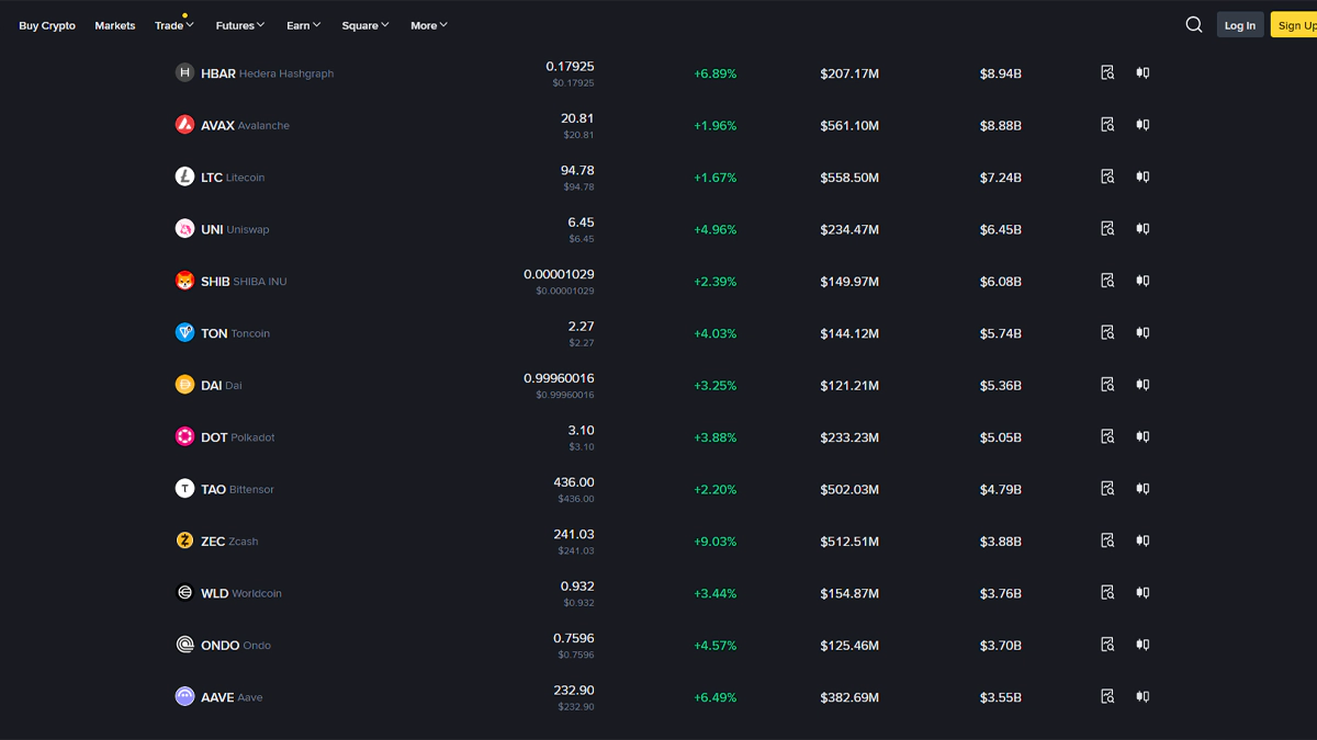 تصویر صرافی بایننس مربوط به مقاله بهترین صرافی برای خرید تون