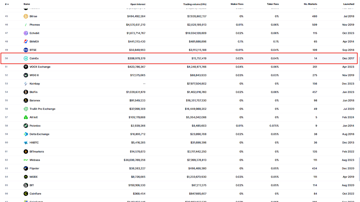 تصویر صرافی کوینکس در مقاله بهترین صرافی ارز دیجیتال خارجی بدون تحریم