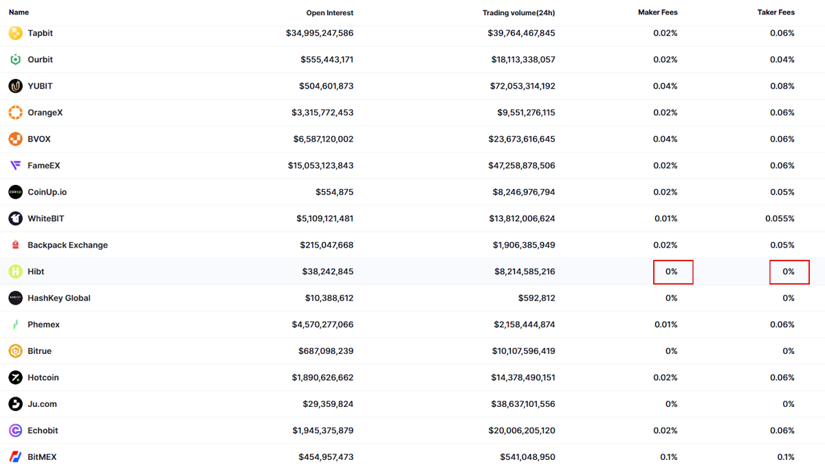 کارمزد صرافی هیبت در مقاله بهترین صرافی با کارمزد کم برای ایرانیان