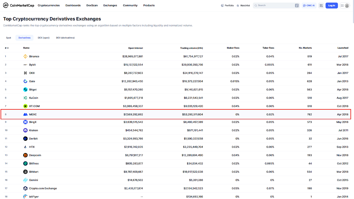 تصویر صرافی مکسی در مقاله بهترین صرافی ارز دیجیتال خارجی بدون تحریم