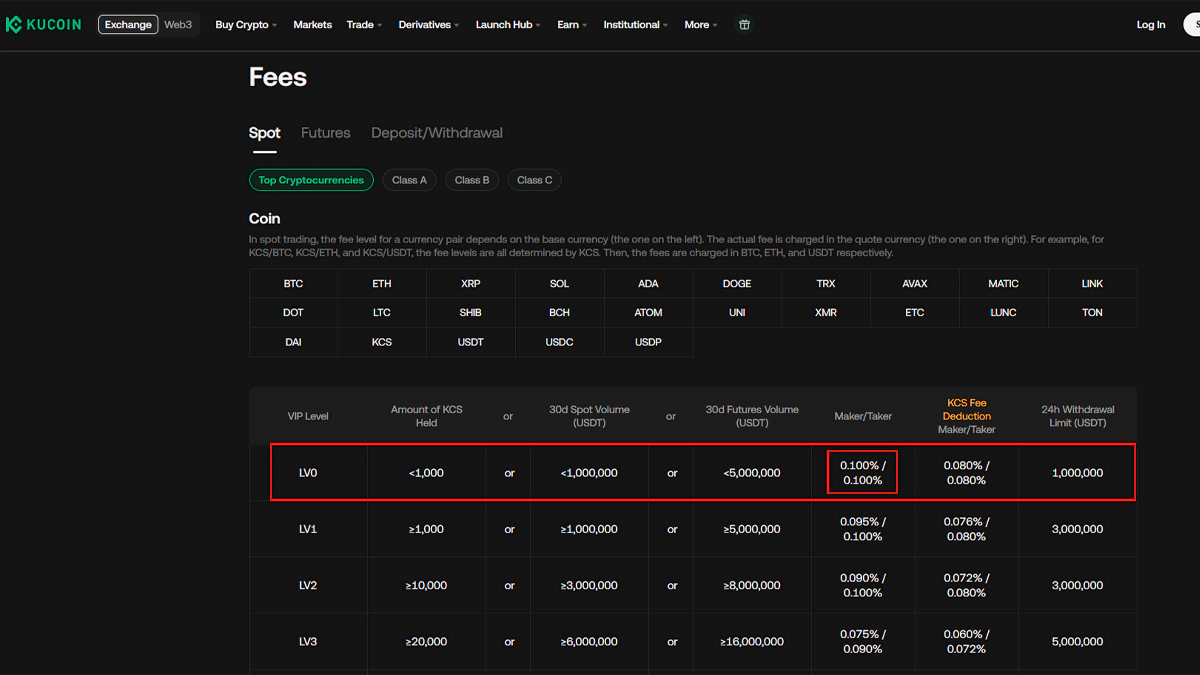 کارمزد اسپات کوکوین در مقاله بهترین صرافی با کارمزد کم برای ایرانیان