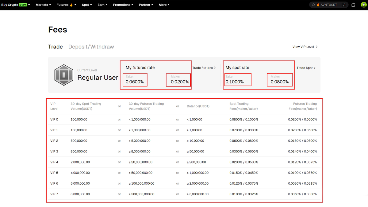 تصویر کارمزدهای بیت یونیکس ر مقاله اموزش بیت یونیکس